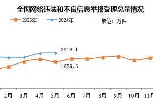 ?️壕！一群猛龙球迷随队前往OKC观战 赛后原地租球馆打球！